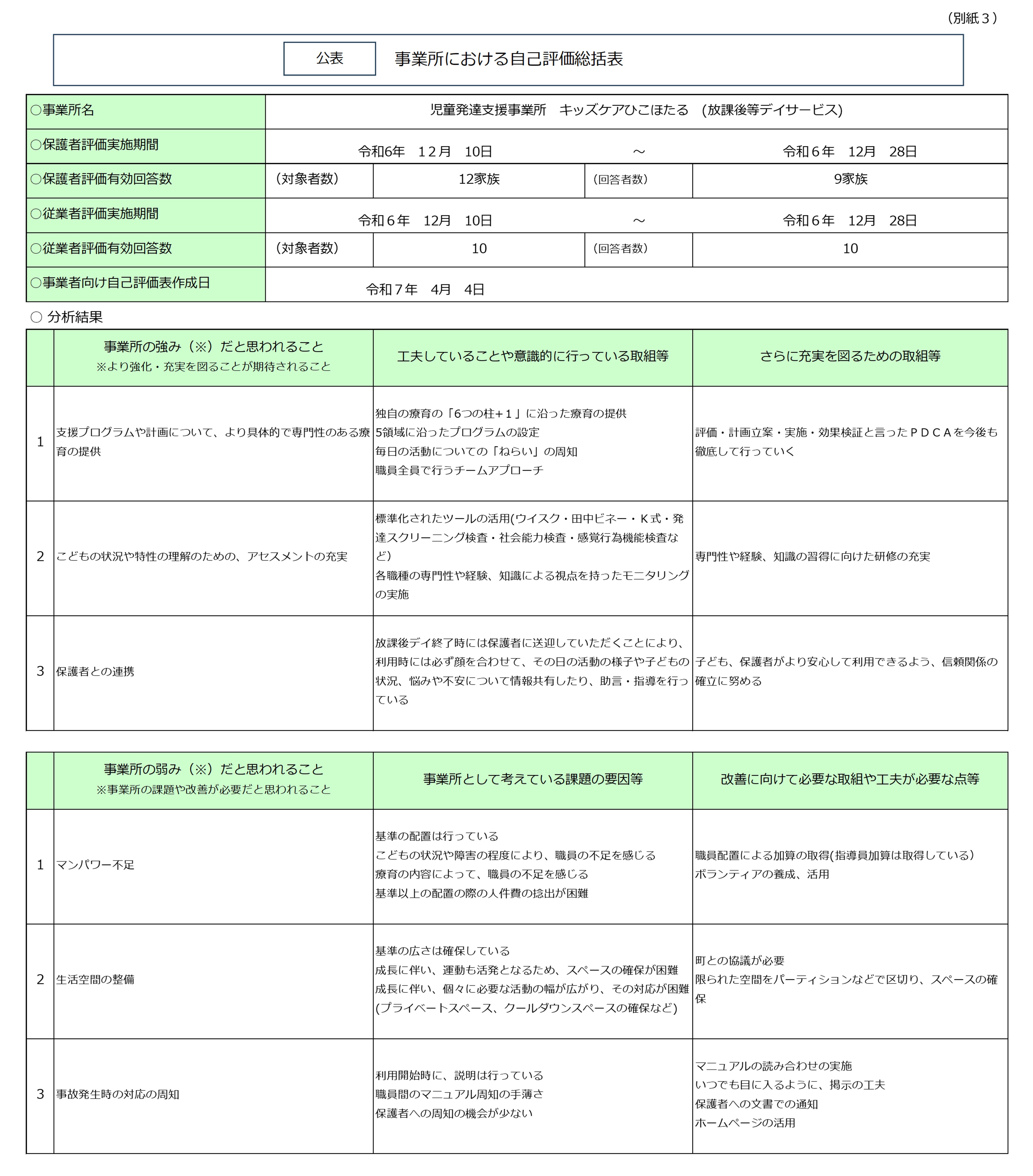 自己評価結果