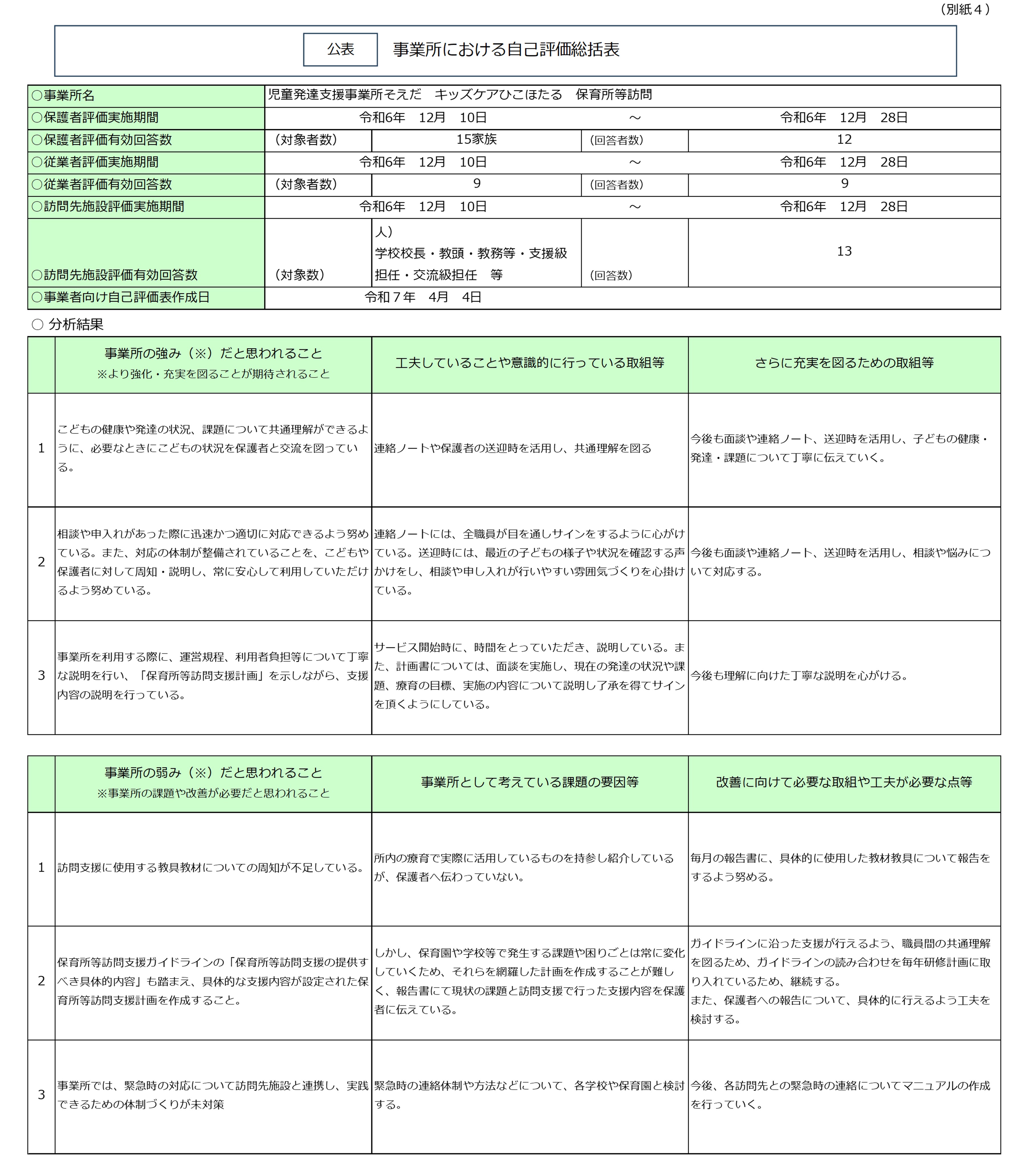 事業者向け放課後等デイサービス自己評価