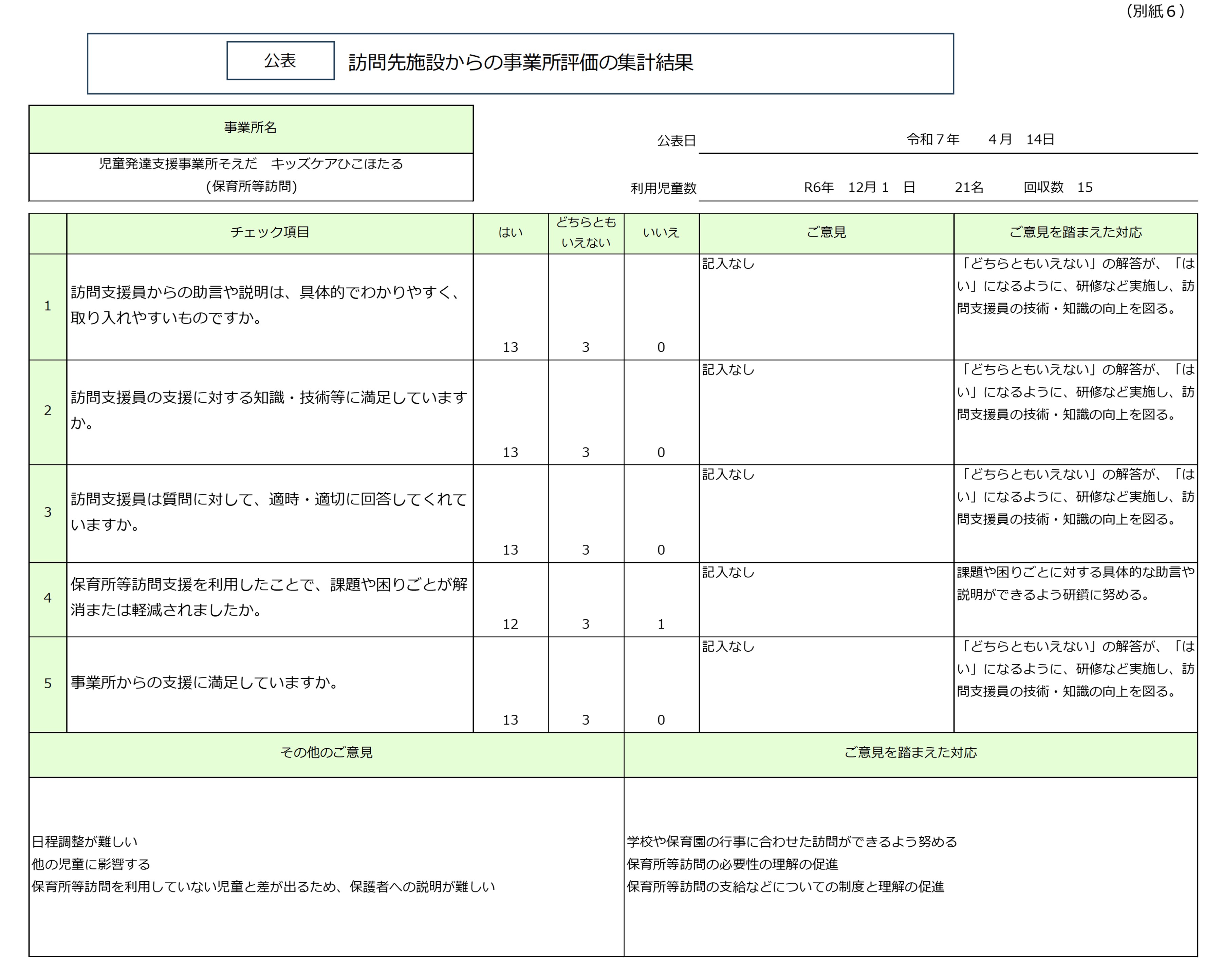保護者の意見を踏まえた自己評価