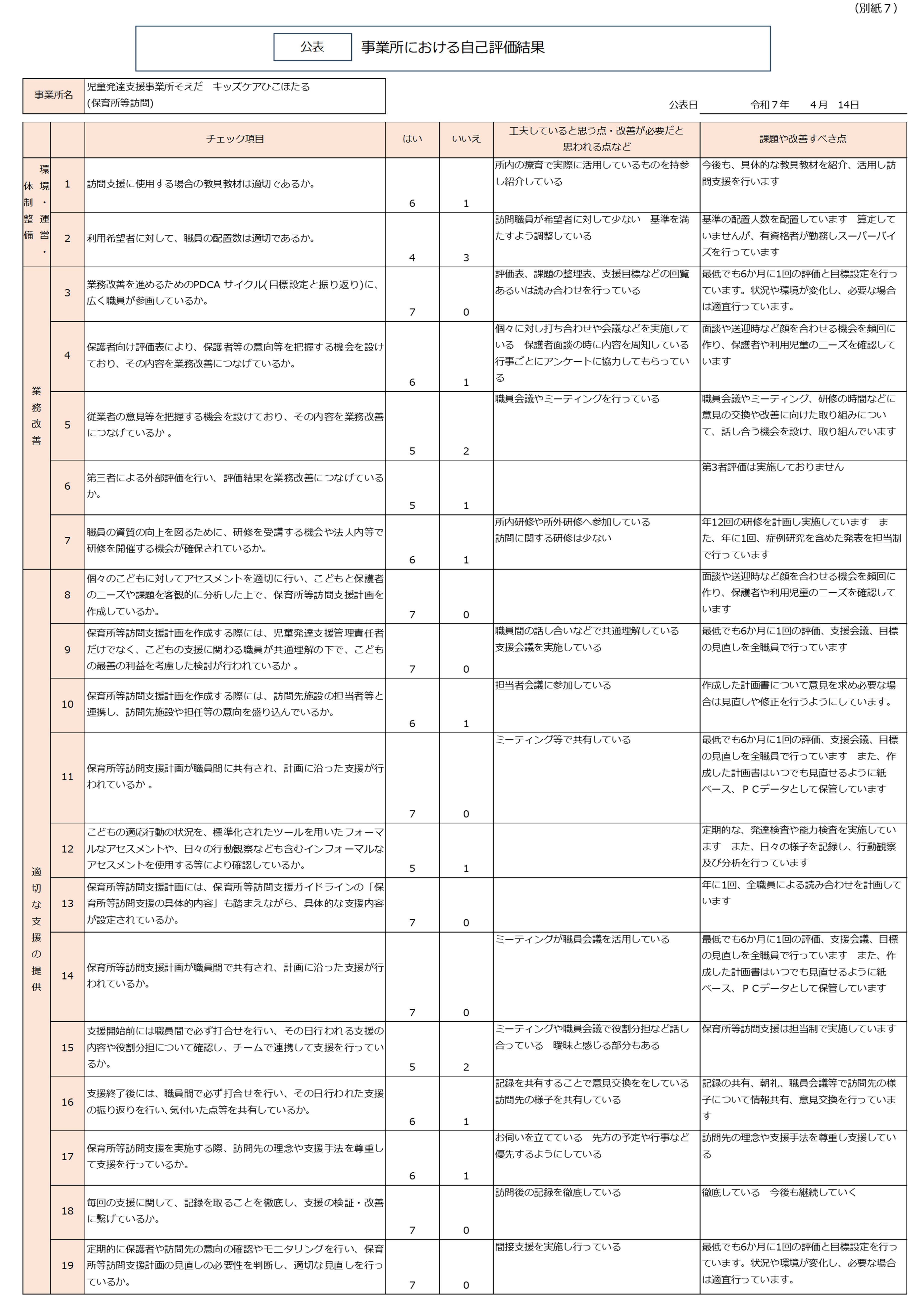 保護者の意見を踏まえた自己評価