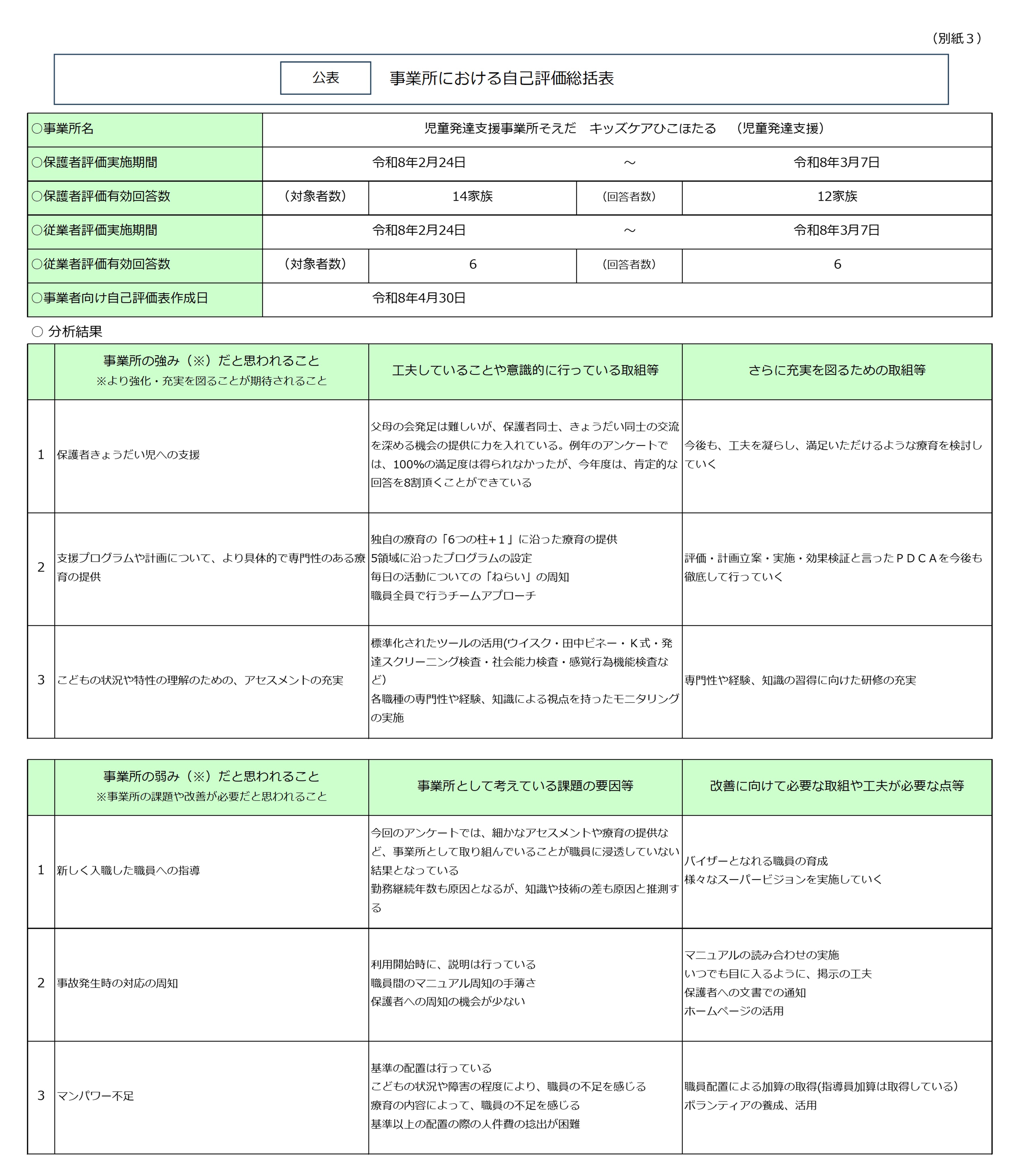 自己評価結果