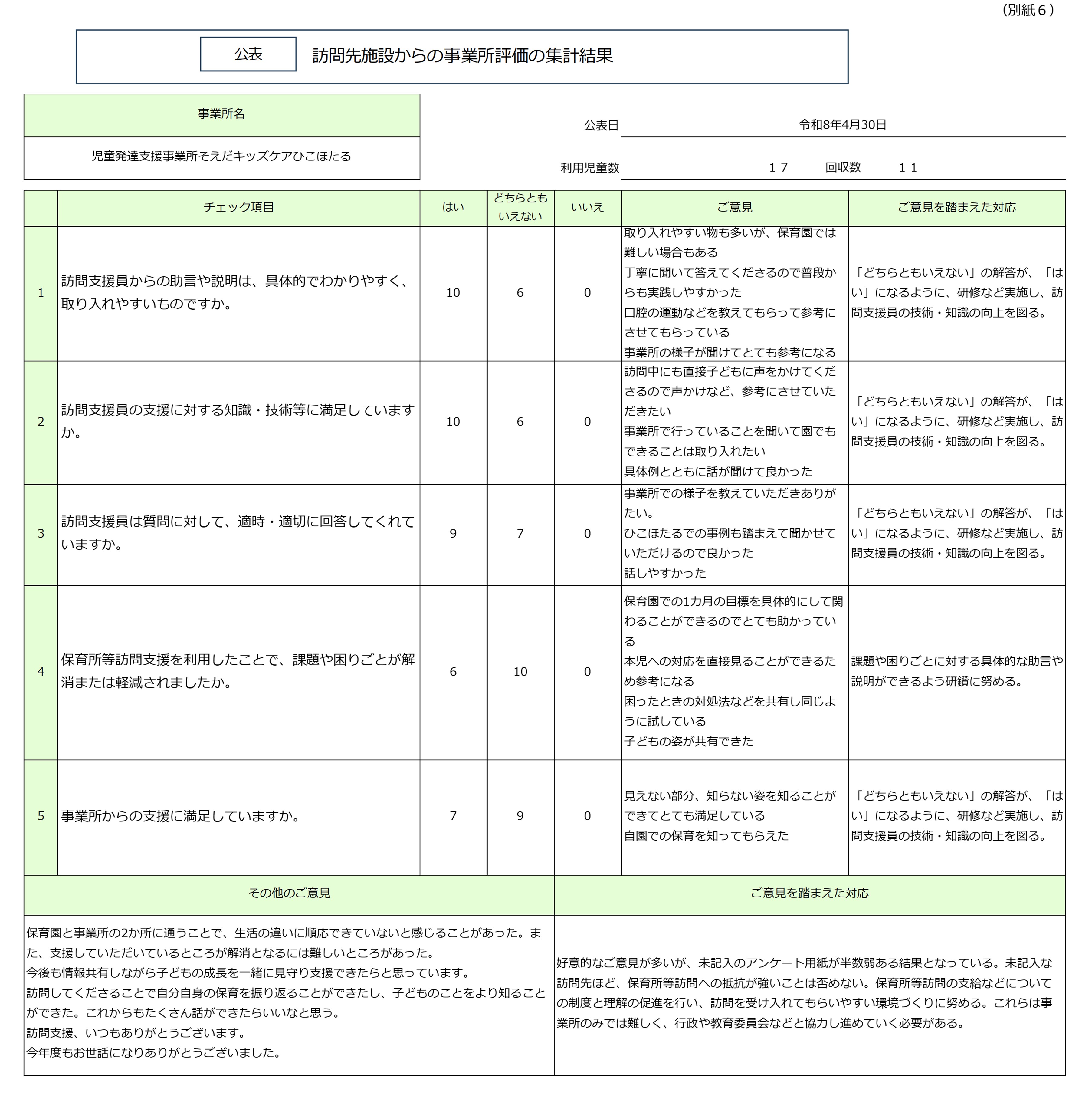 保護者の意見を踏まえた自己評価