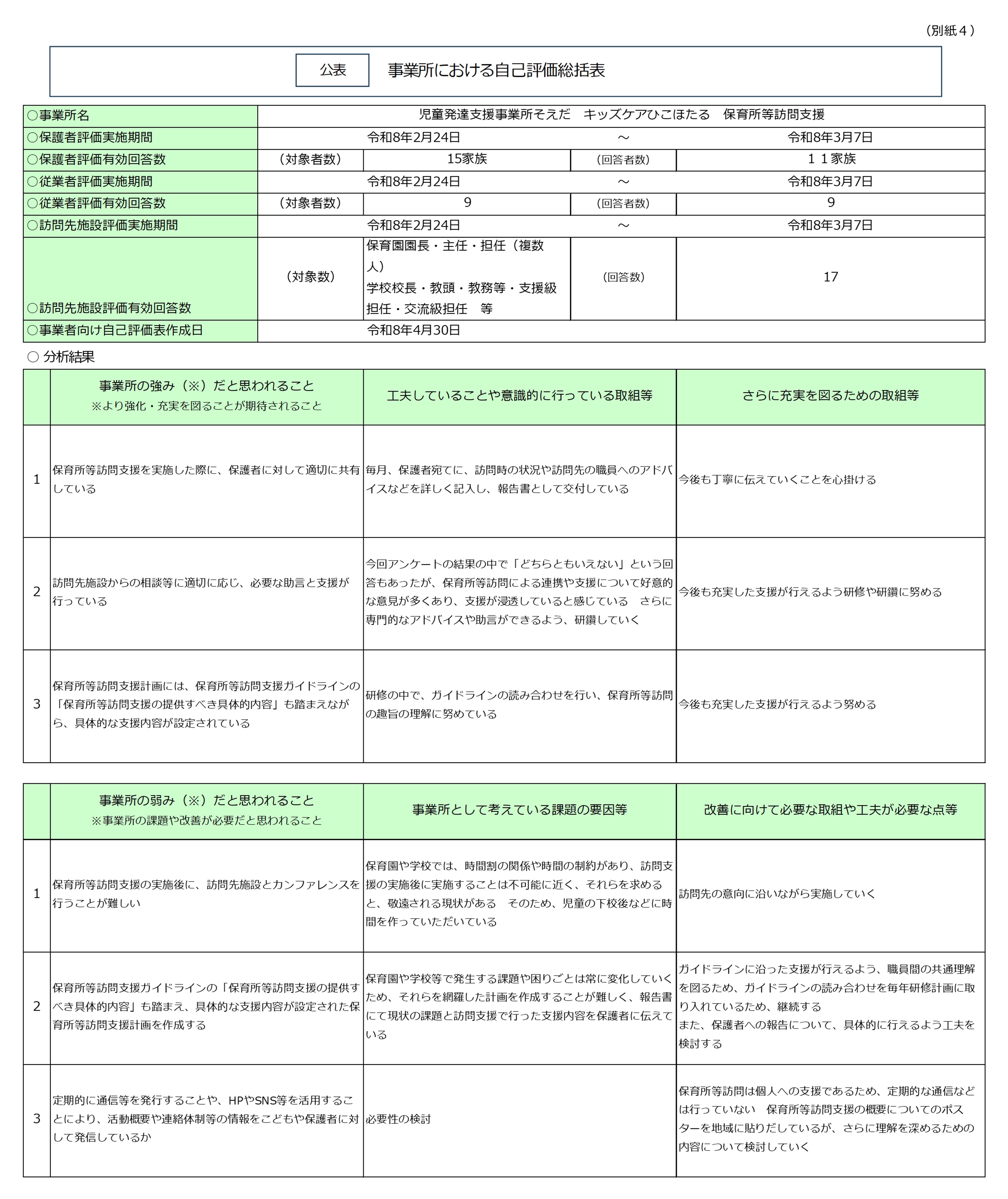 事業者向け放課後等デイサービス自己評価