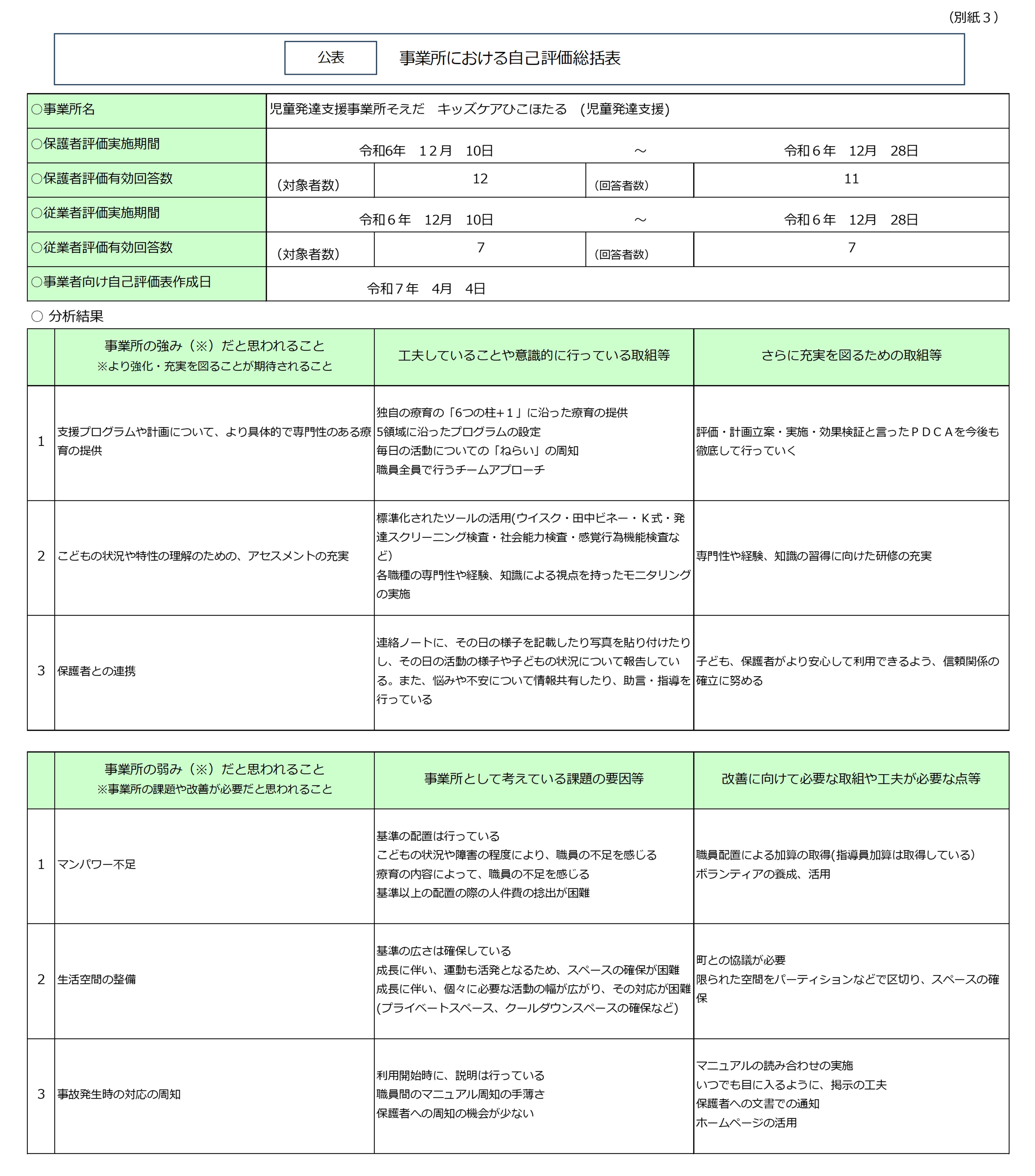 自己評価結果