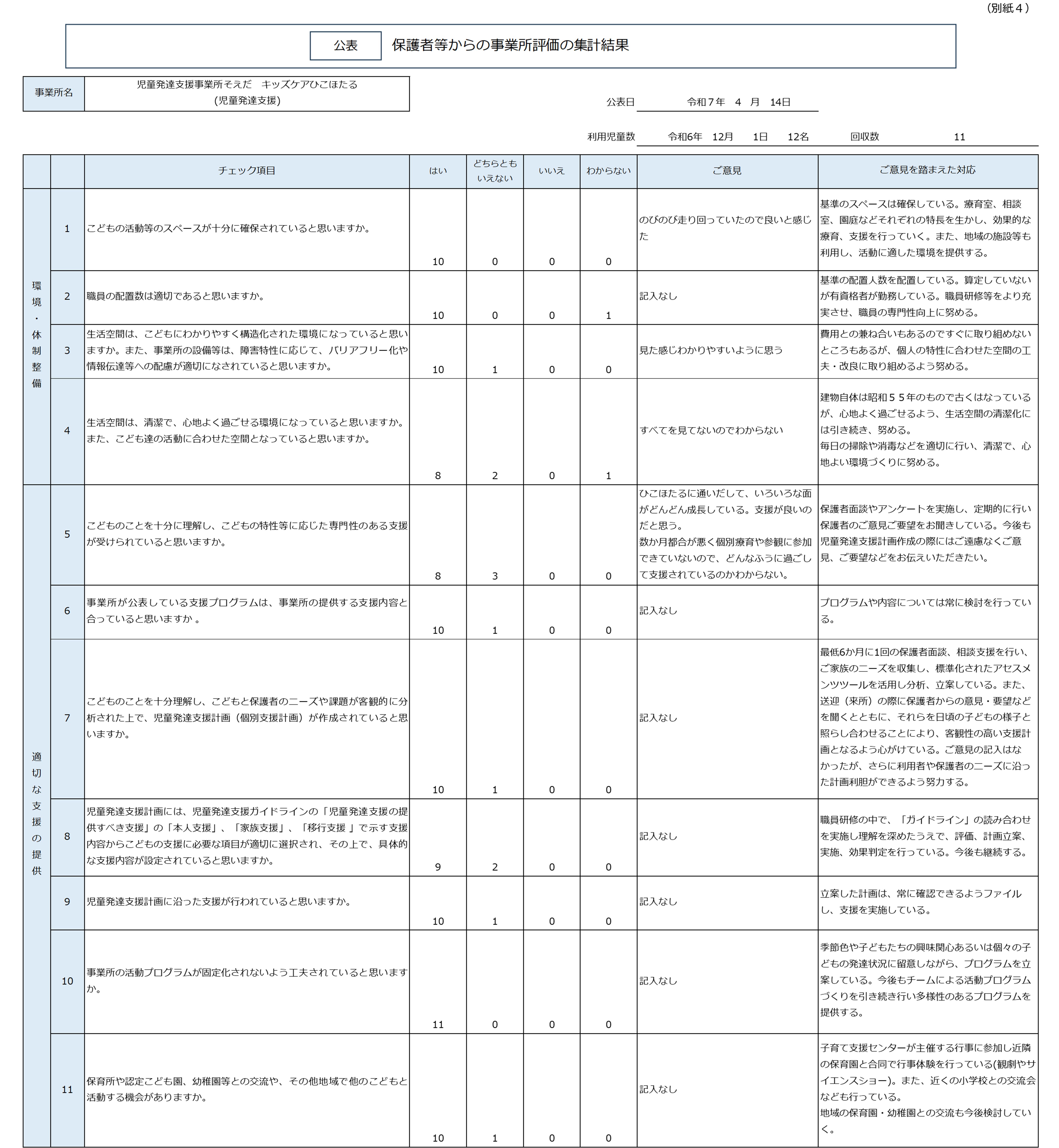 自己評価結果
