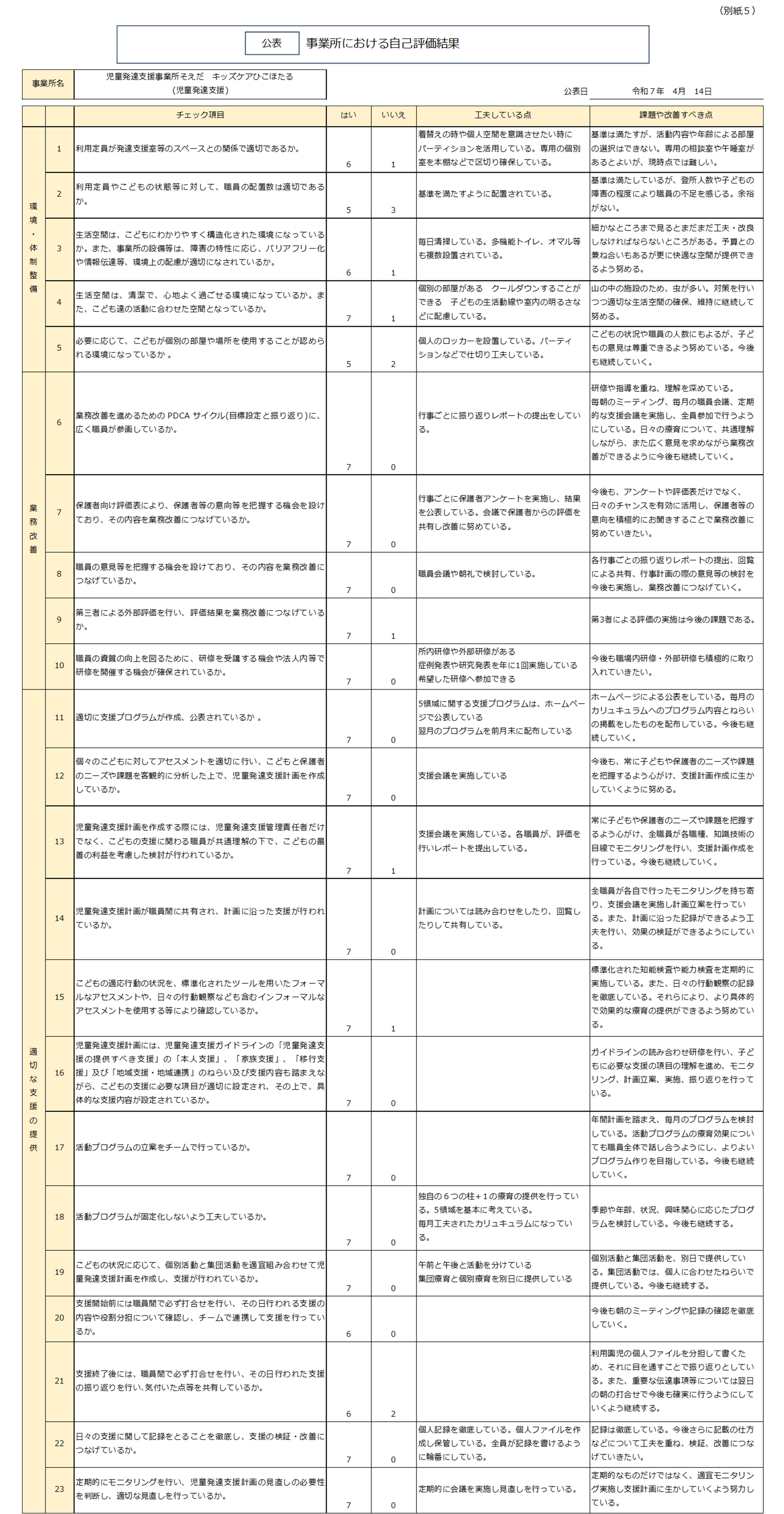 自己評価結果